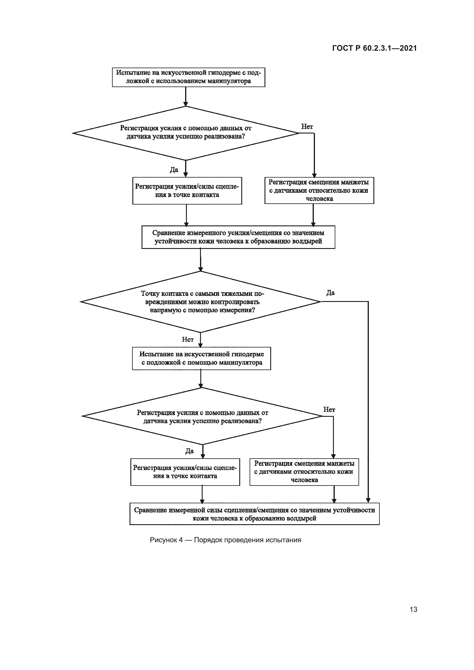 ГОСТ Р 60.2.3.1-2021