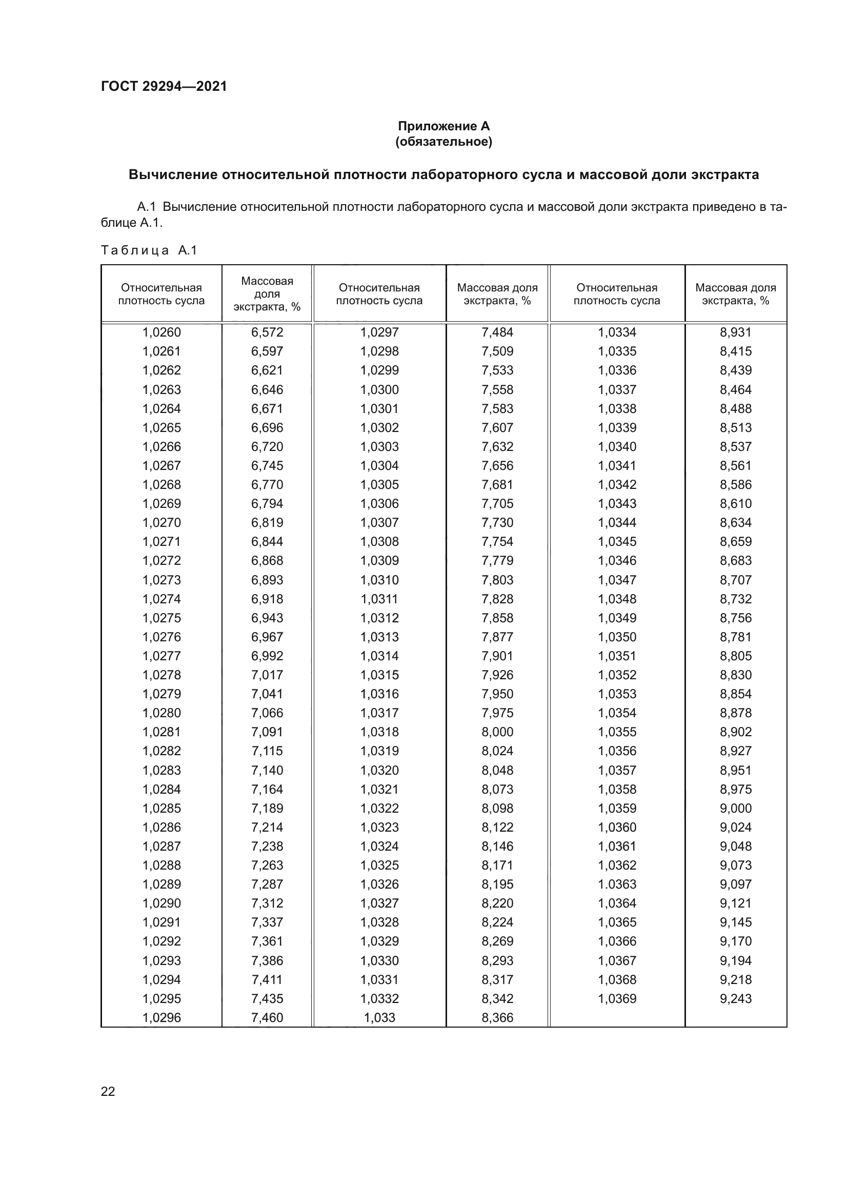 ГОСТ 29294-2021