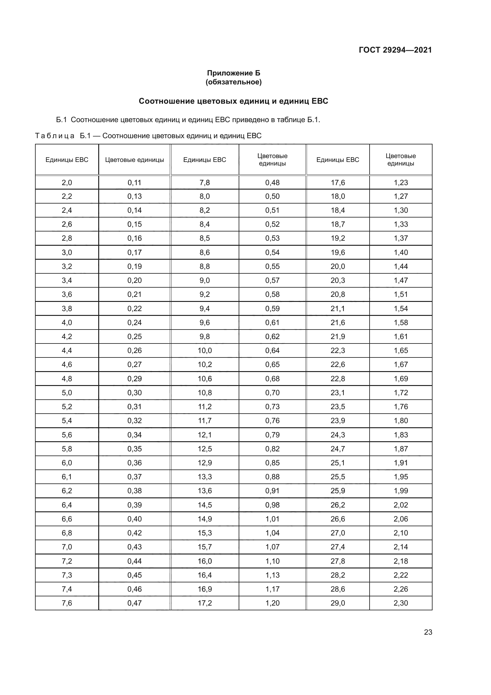 ГОСТ 29294-2021