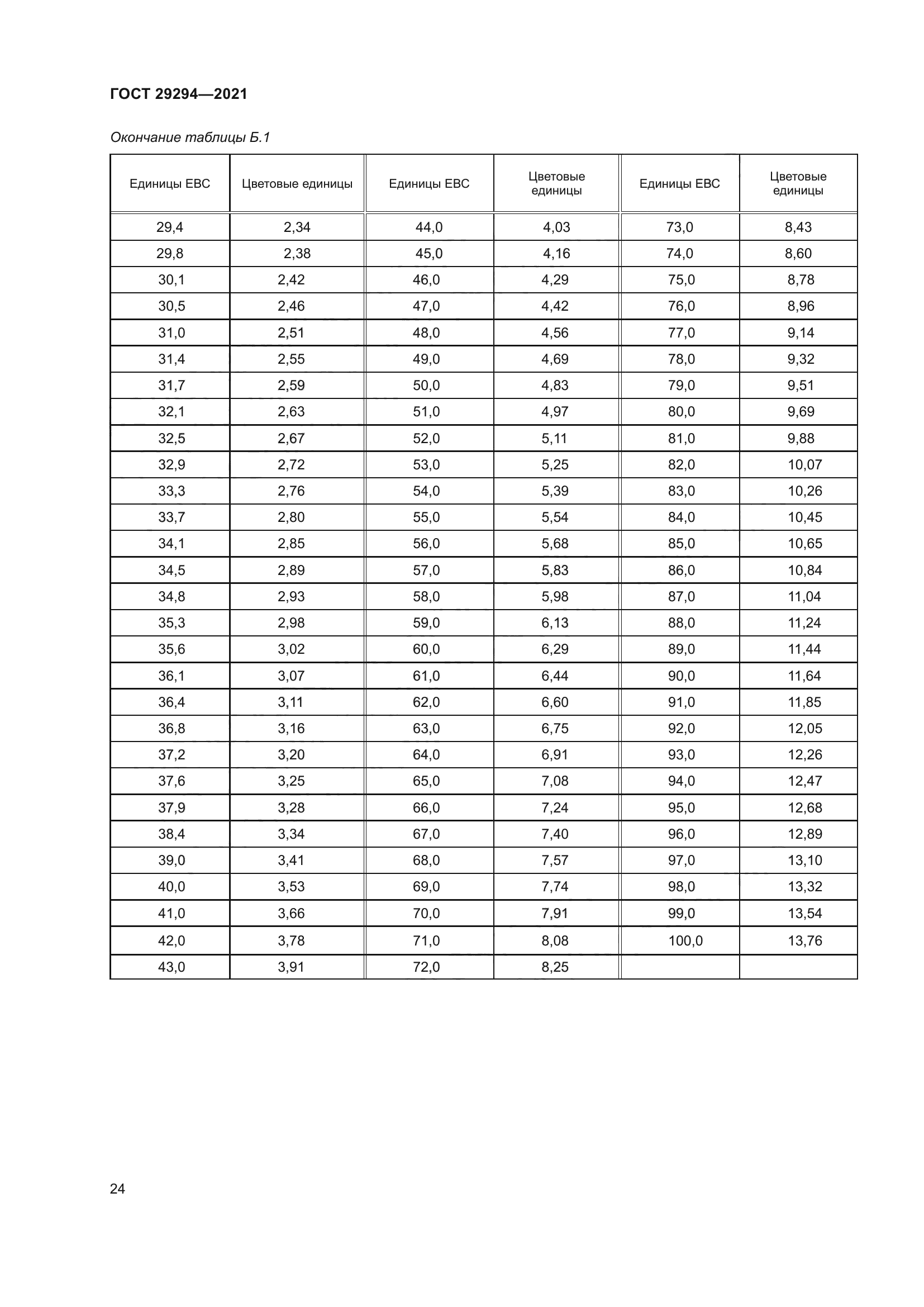 ГОСТ 29294-2021
