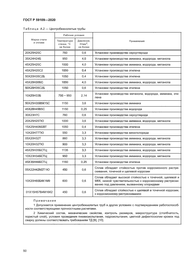 ГОСТ Р 59109-2020