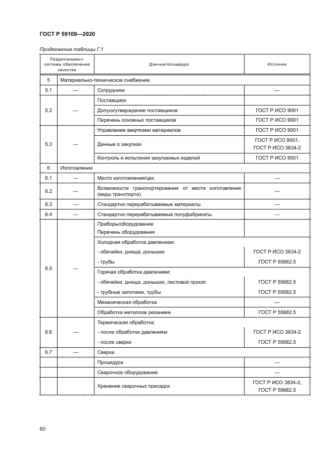 ГОСТ Р 59109-2020