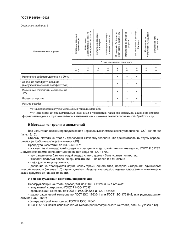 ГОСТ Р 59530-2021