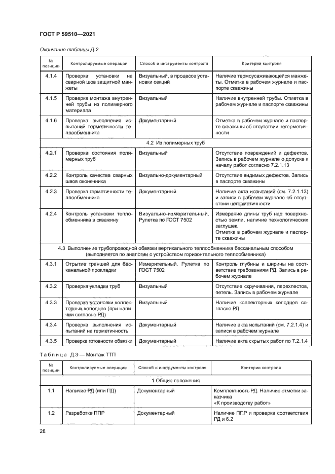 ГОСТ Р 59510-2021