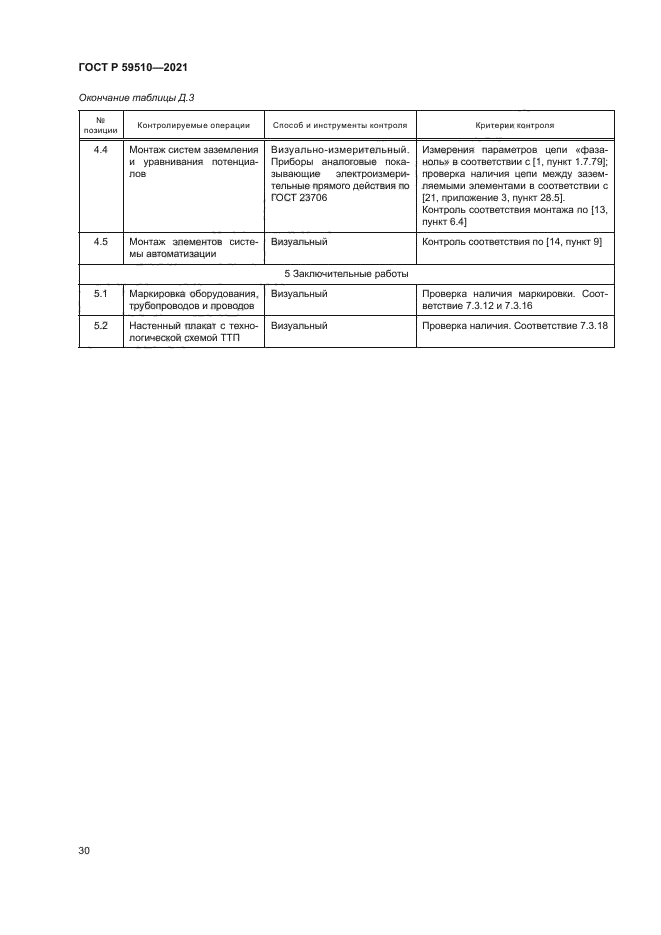 ГОСТ Р 59510-2021