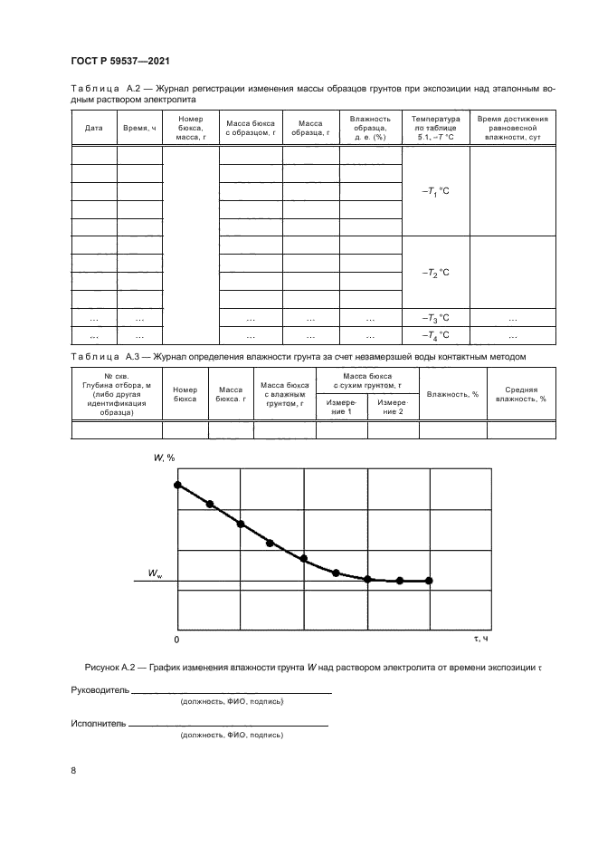 ГОСТ Р 59537-2021
