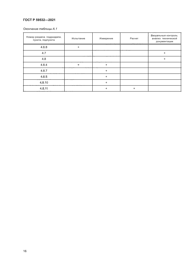 ГОСТ Р 59532-2021