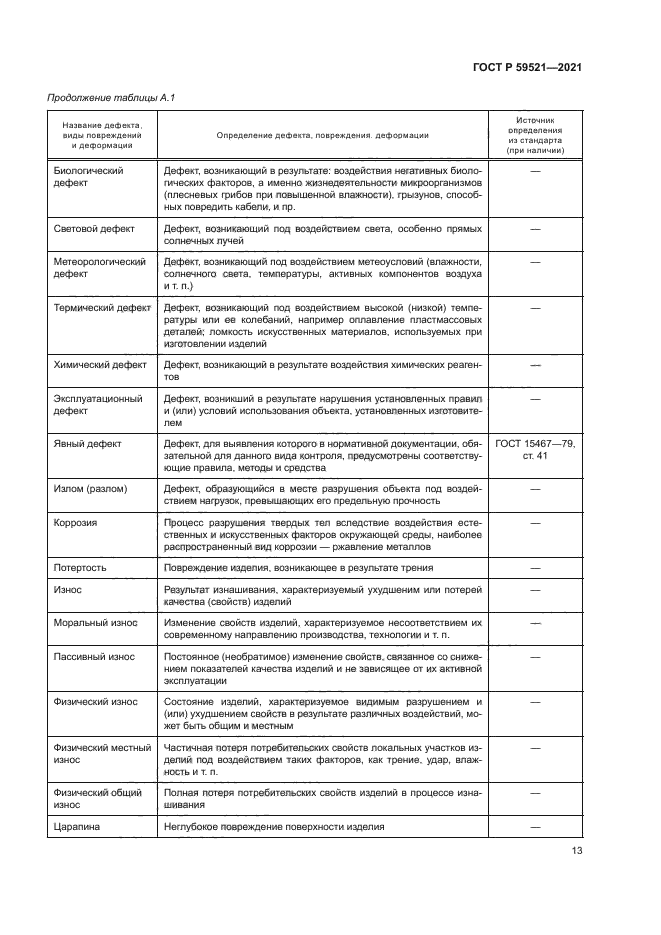 ГОСТ Р 59521-2021