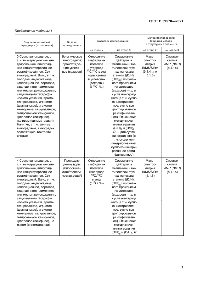ГОСТ Р 59570-2021