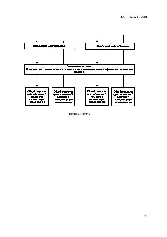 ГОСТ Р 59570-2021