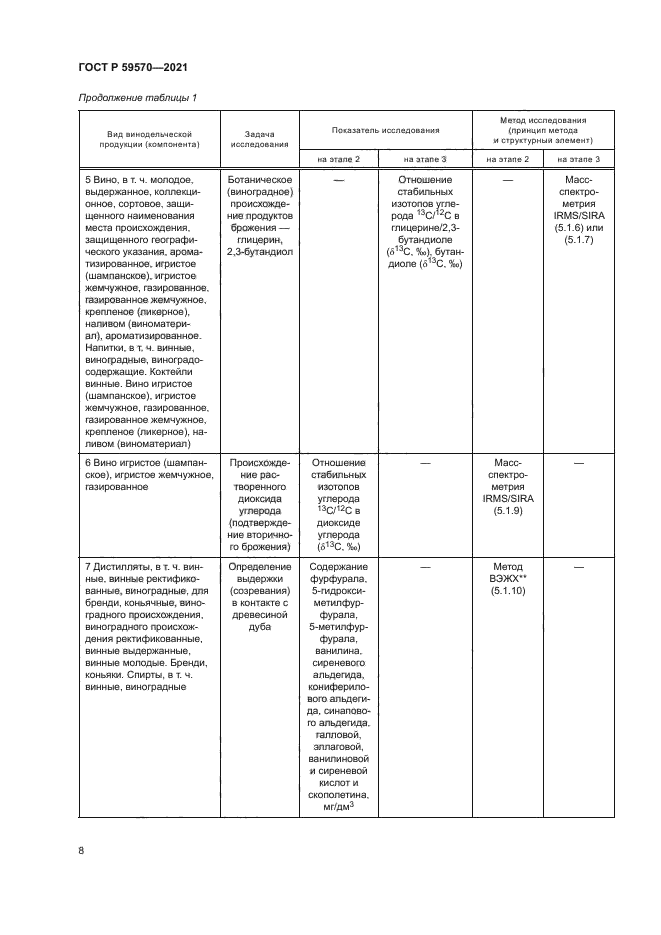 ГОСТ Р 59570-2021