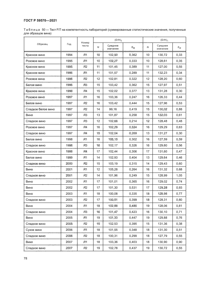 ГОСТ Р 59570-2021