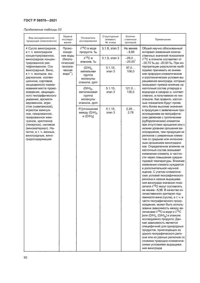 ГОСТ Р 59570-2021