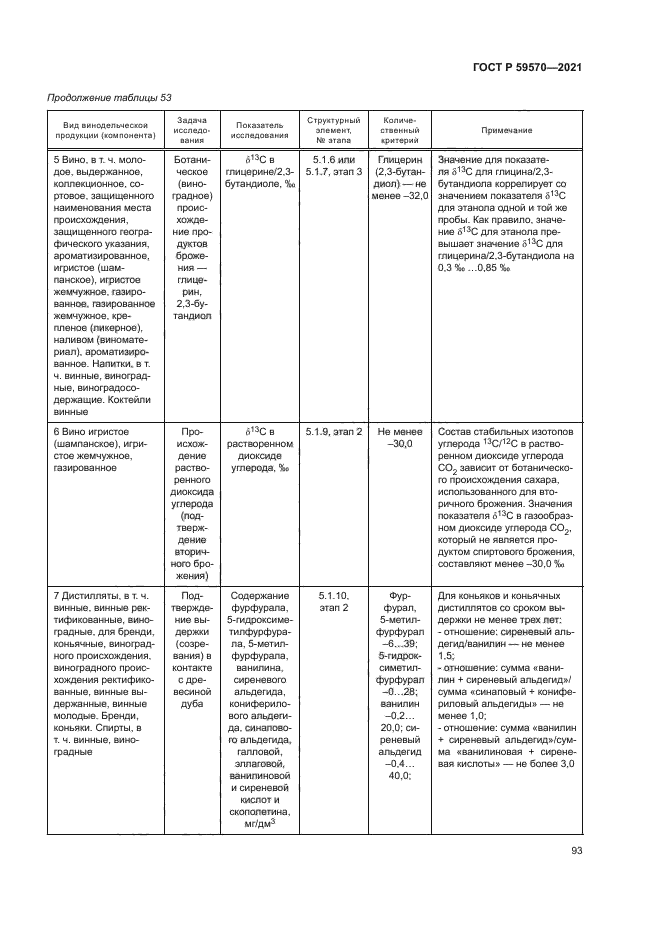 ГОСТ Р 59570-2021