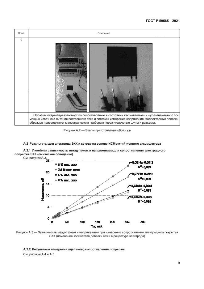 ГОСТ Р 59565-2021