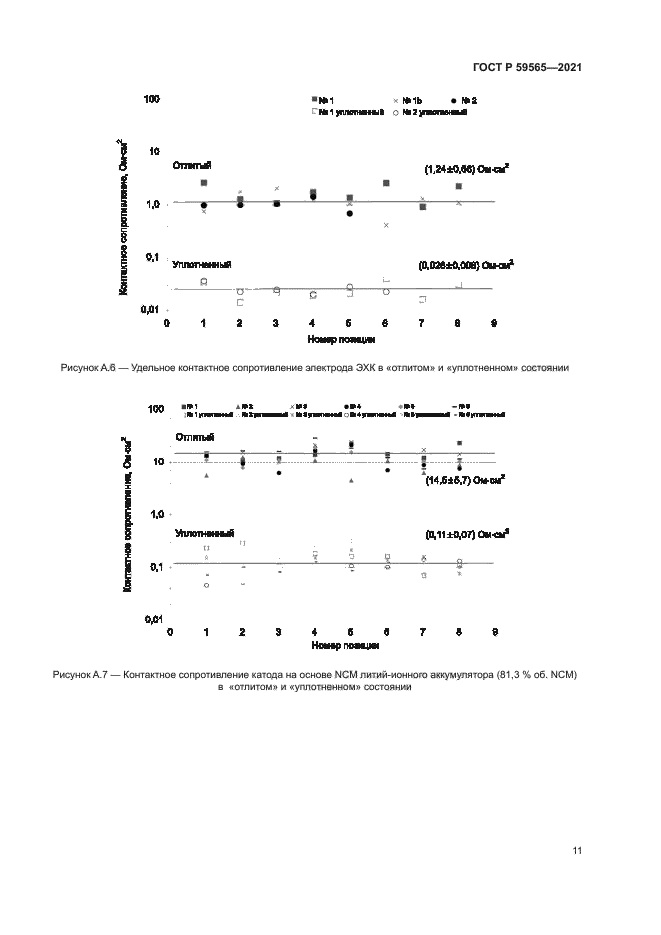 ГОСТ Р 59565-2021