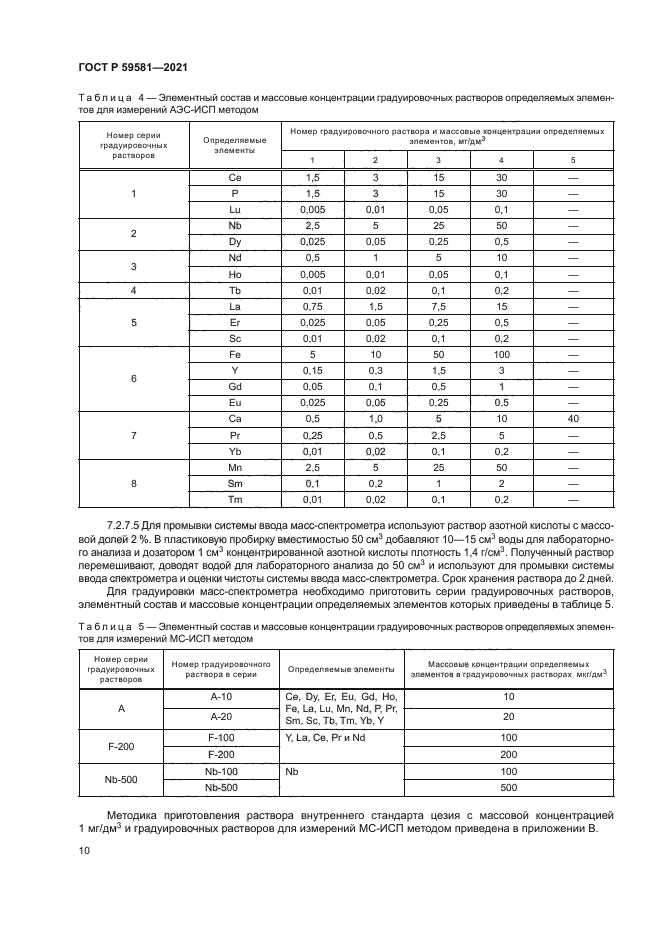 ГОСТ Р 59581-2021
