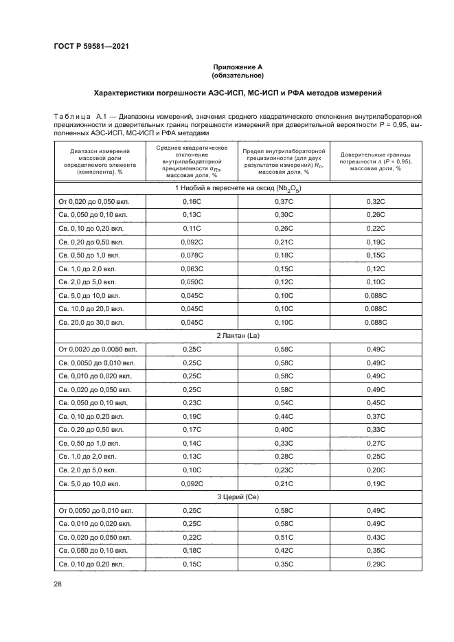 ГОСТ Р 59581-2021