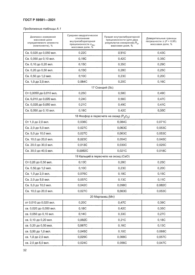 ГОСТ Р 59581-2021