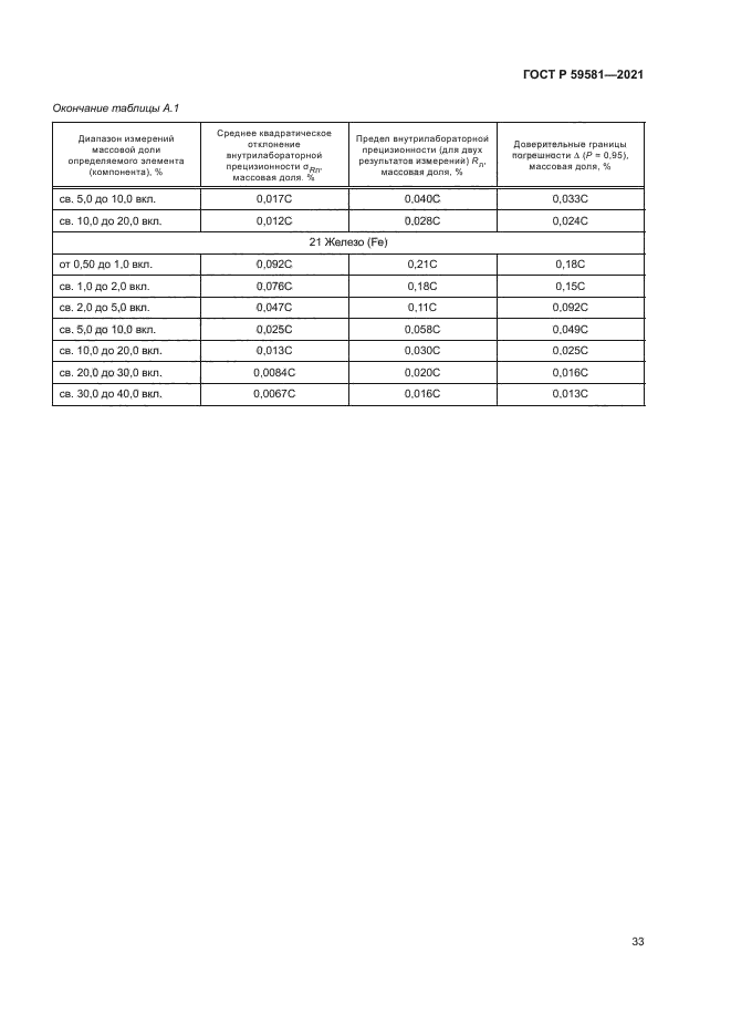 ГОСТ Р 59581-2021