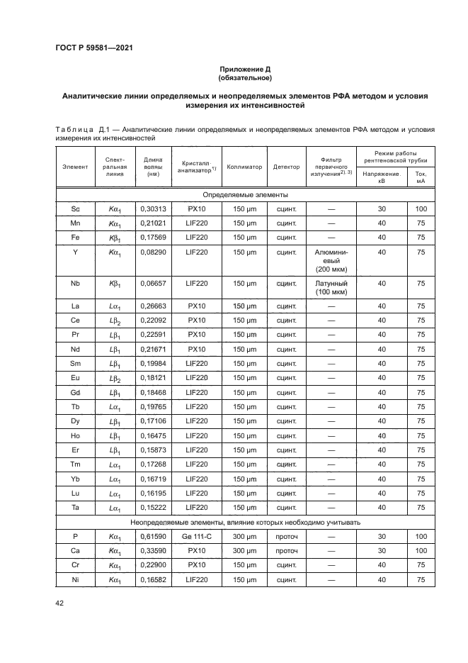 ГОСТ Р 59581-2021