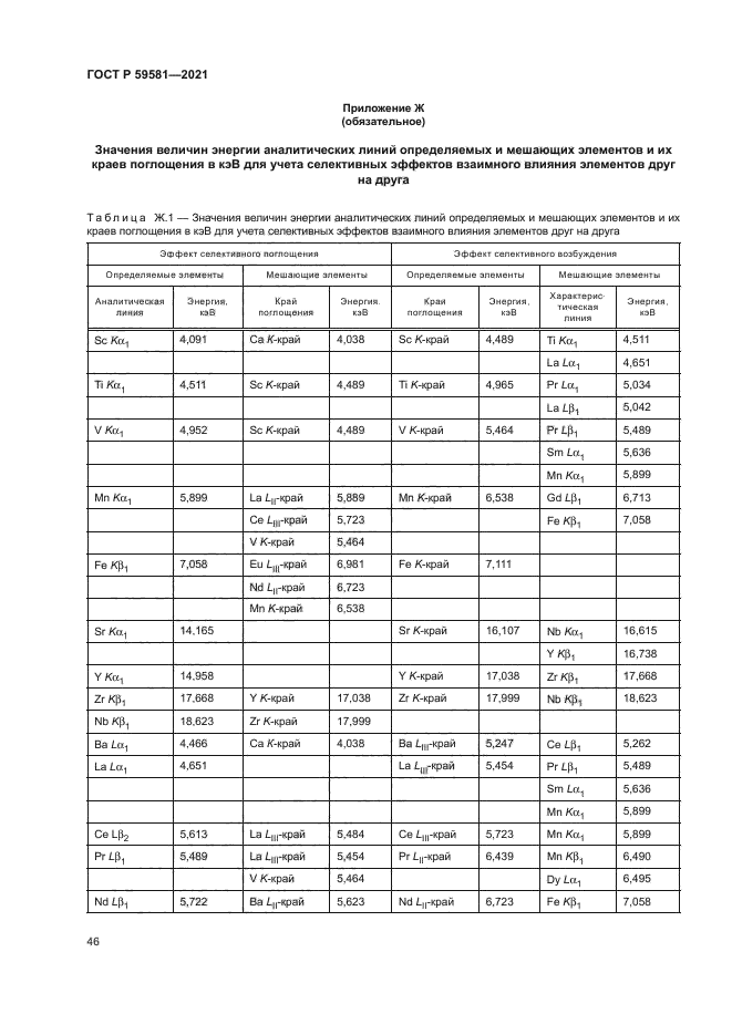 ГОСТ Р 59581-2021