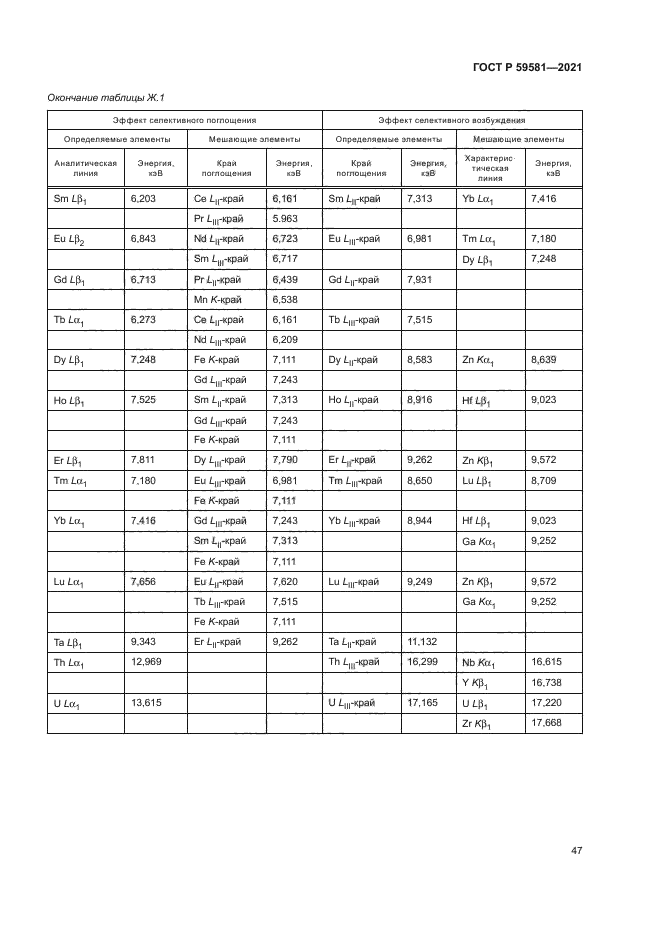 ГОСТ Р 59581-2021