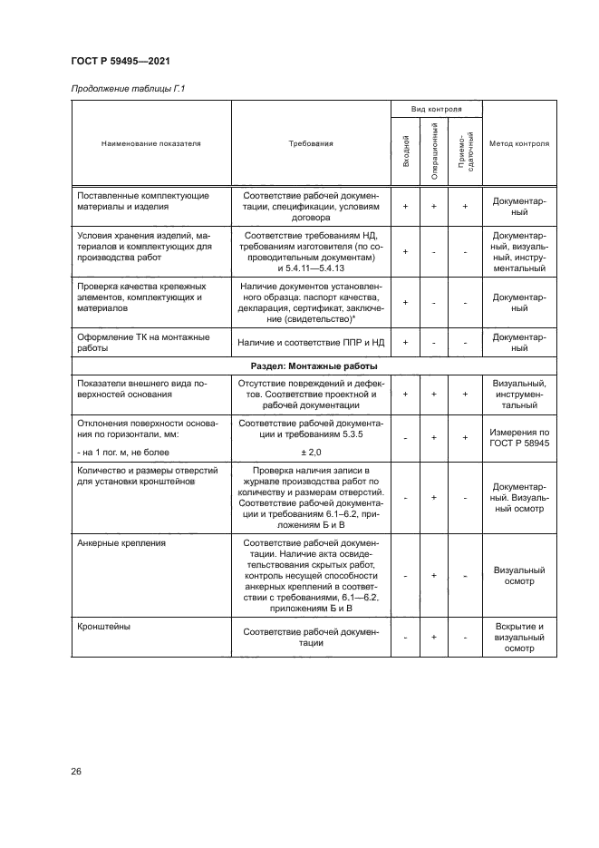 ГОСТ Р 59495-2021