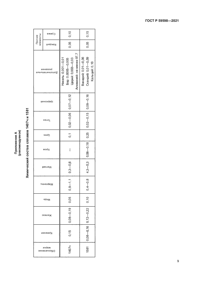 ГОСТ Р 59598-2021