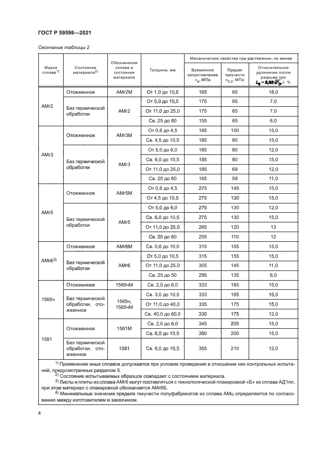 ГОСТ Р 59598-2021