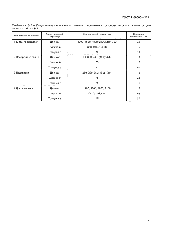 ГОСТ Р 59600-2021