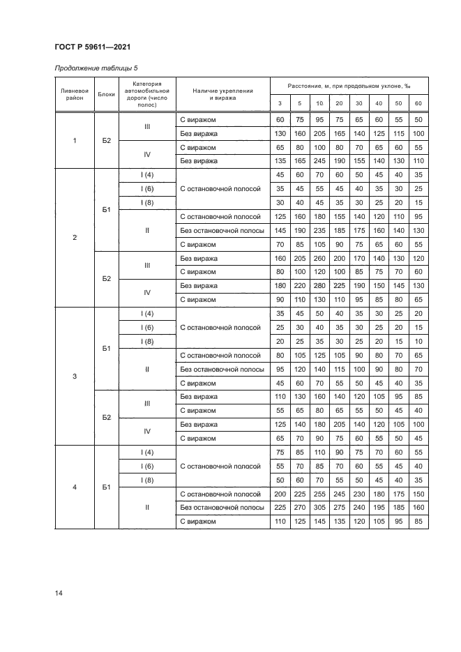 ГОСТ Р 59611-2021