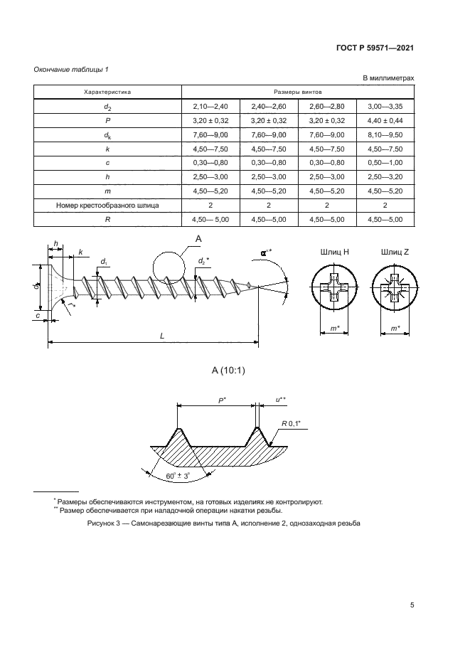 ГОСТ Р 59571-2021