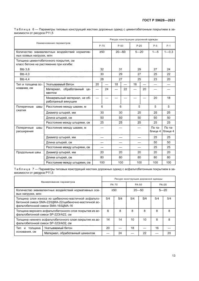 ГОСТ Р 59628-2021