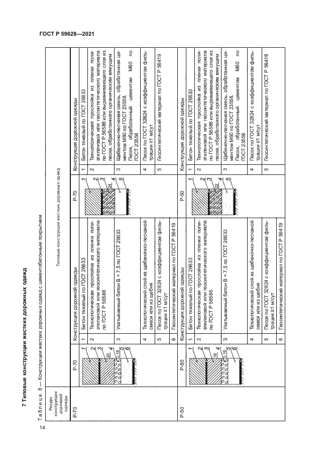ГОСТ Р 59628-2021