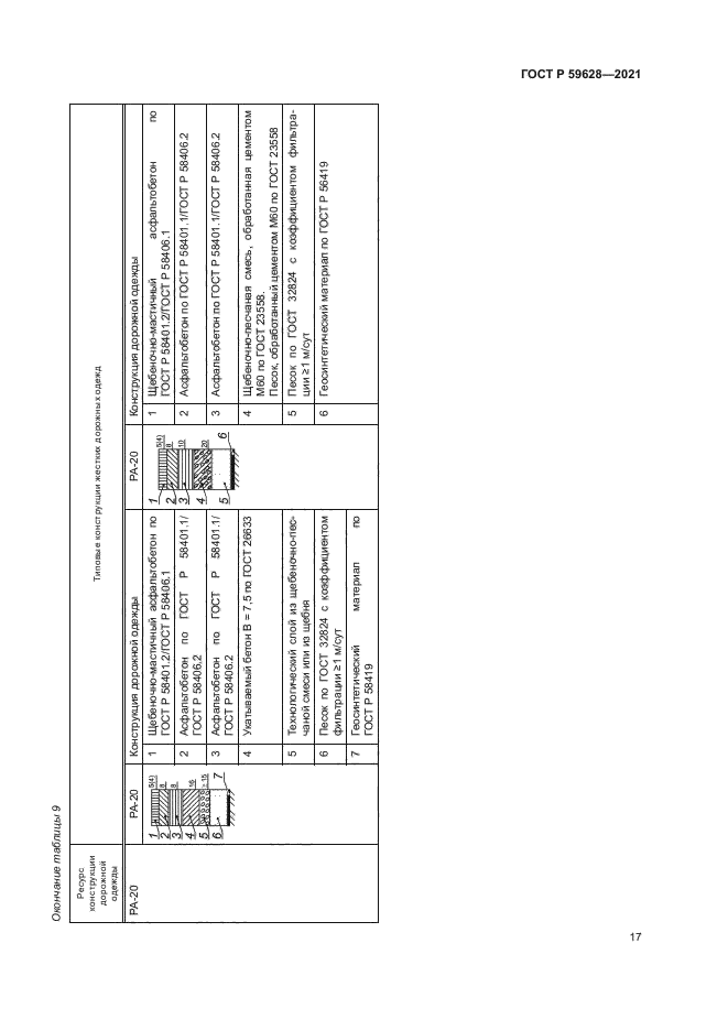 ГОСТ Р 59628-2021