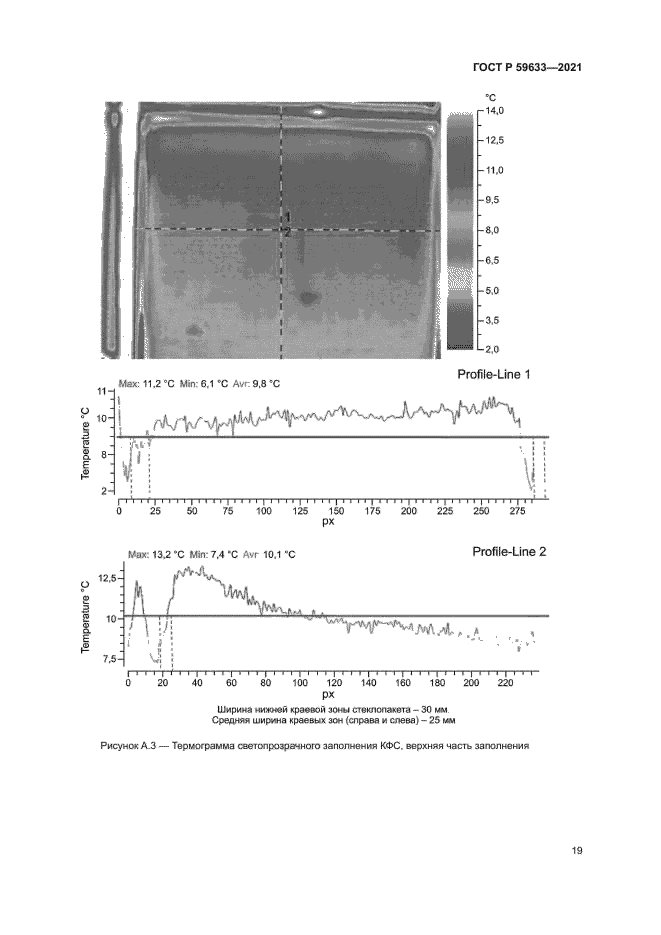 ГОСТ Р 59633-2021