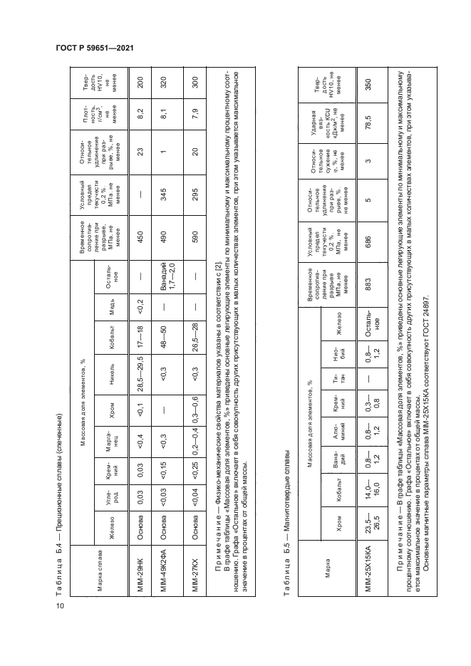 ГОСТ Р 59651-2021