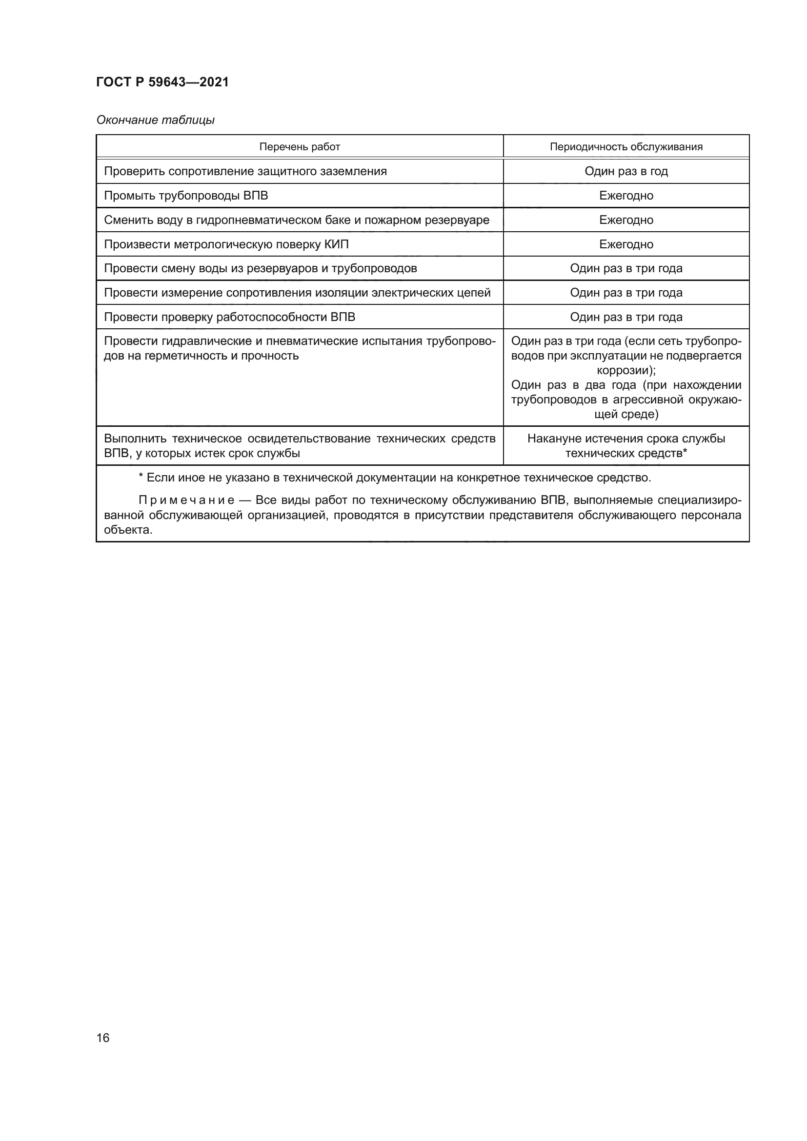 ГОСТ Р 59643-2021