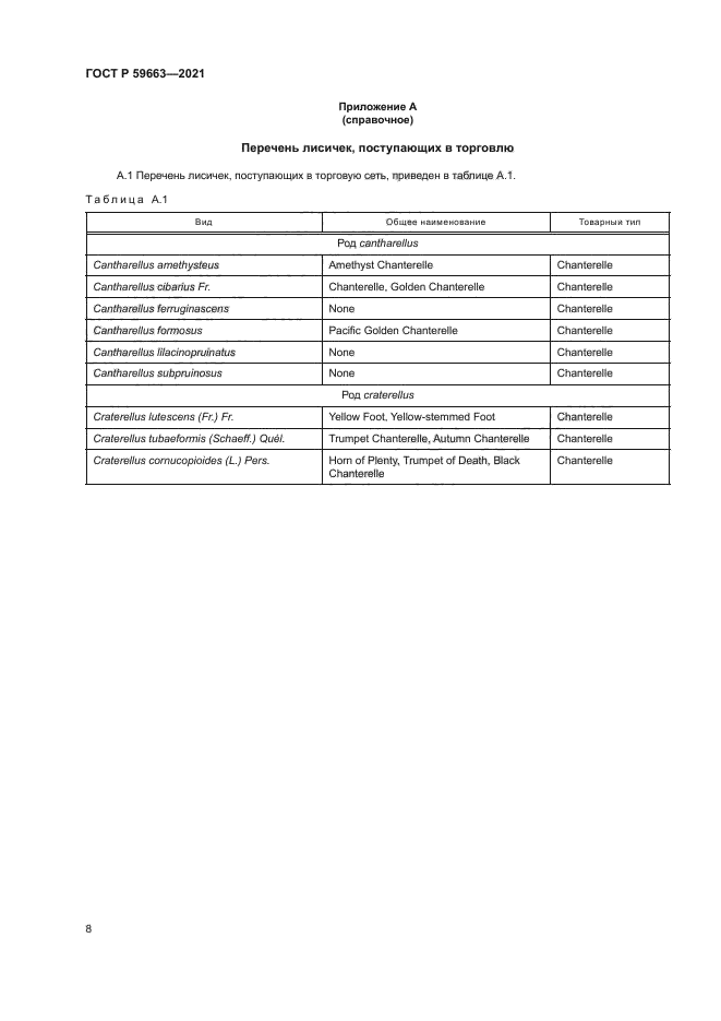 ГОСТ Р 59663-2021