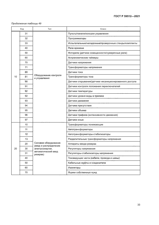 ГОСТ Р 59512-2021