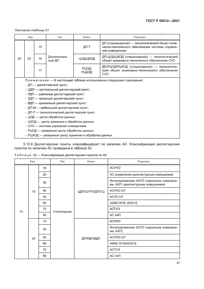 ГОСТ Р 59512-2021