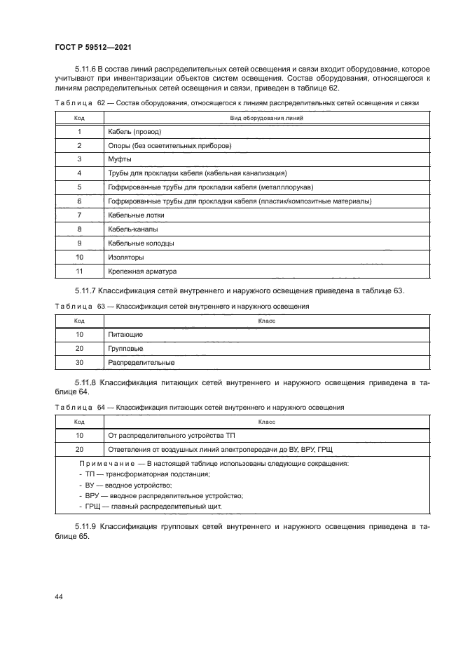 ГОСТ Р 59512-2021