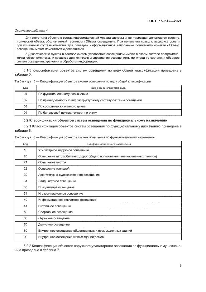 ГОСТ Р 59512-2021