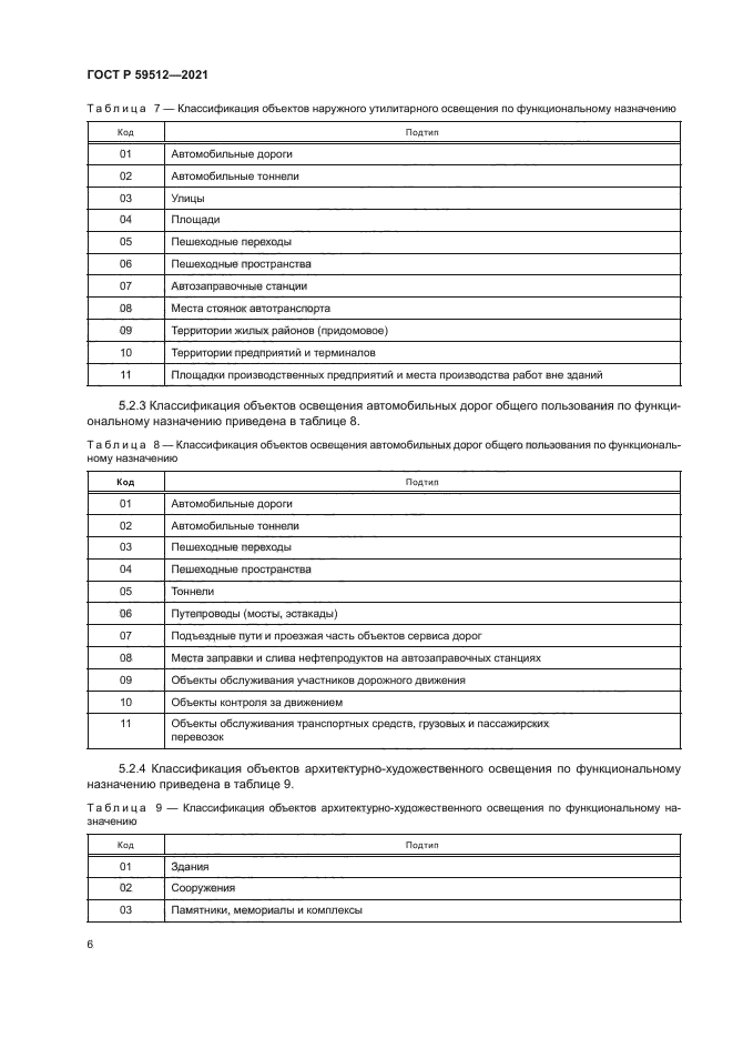 ГОСТ Р 59512-2021