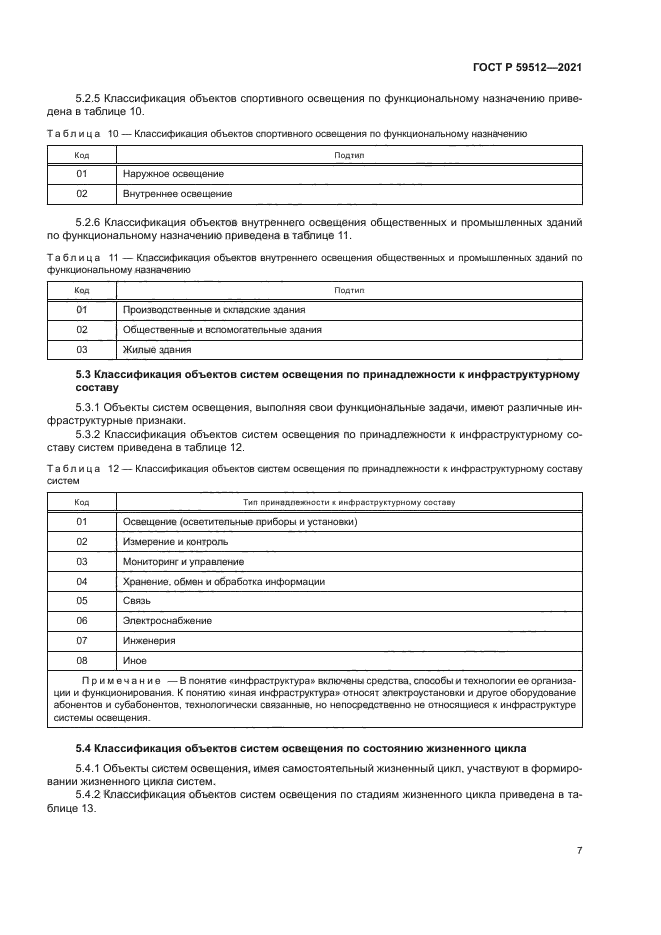 ГОСТ Р 59512-2021