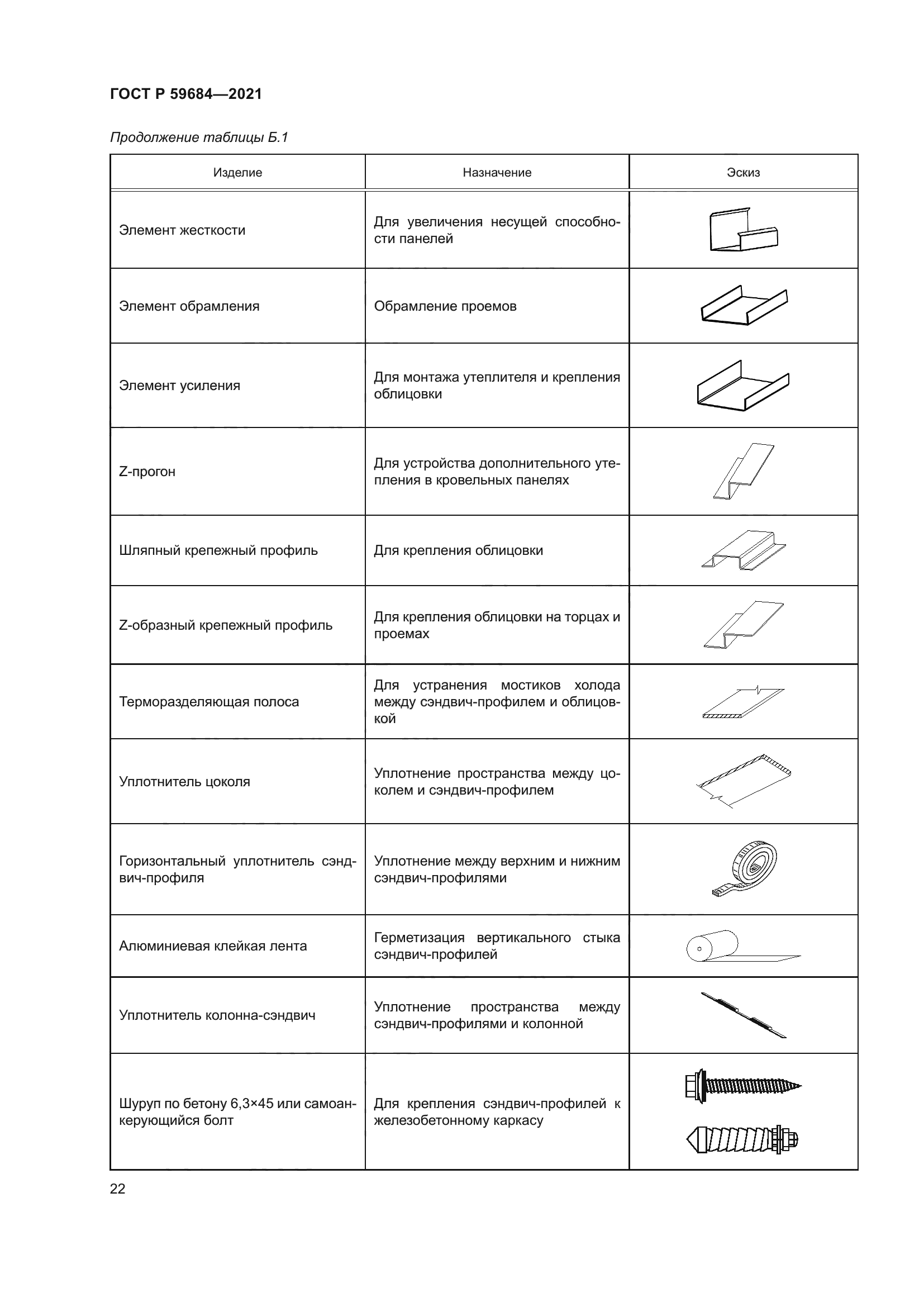 ГОСТ Р 59684-2021