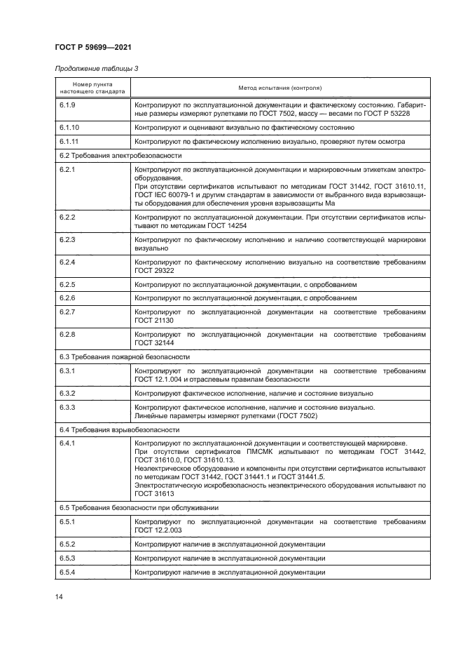 ГОСТ Р 59699-2021