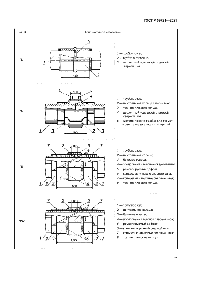 ГОСТ Р 59724-2021