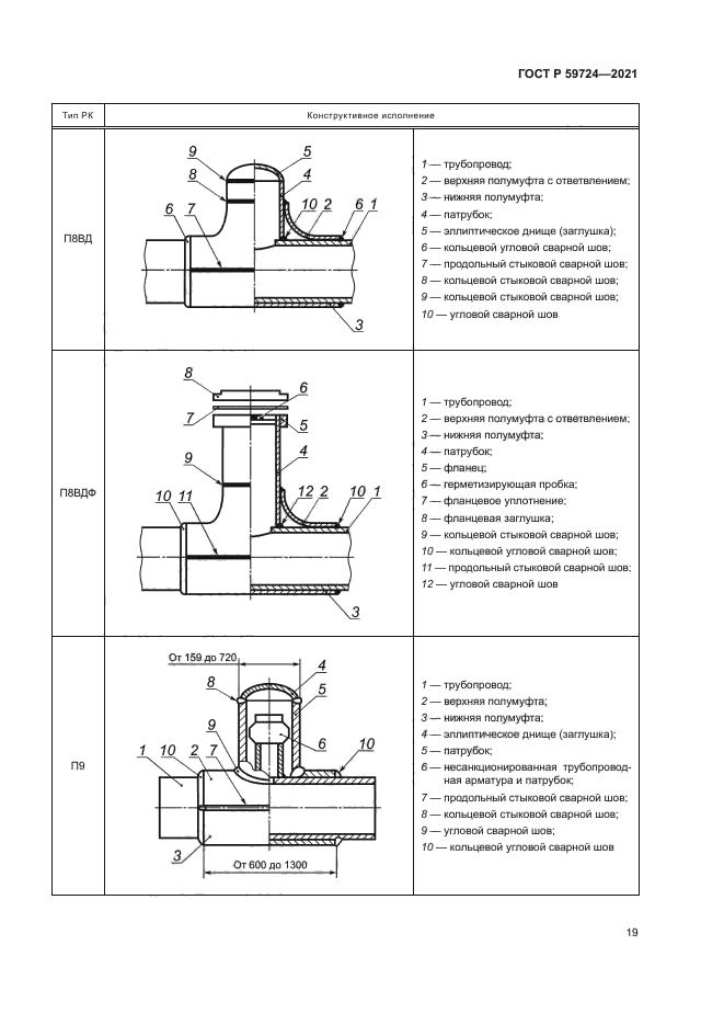 ГОСТ Р 59724-2021